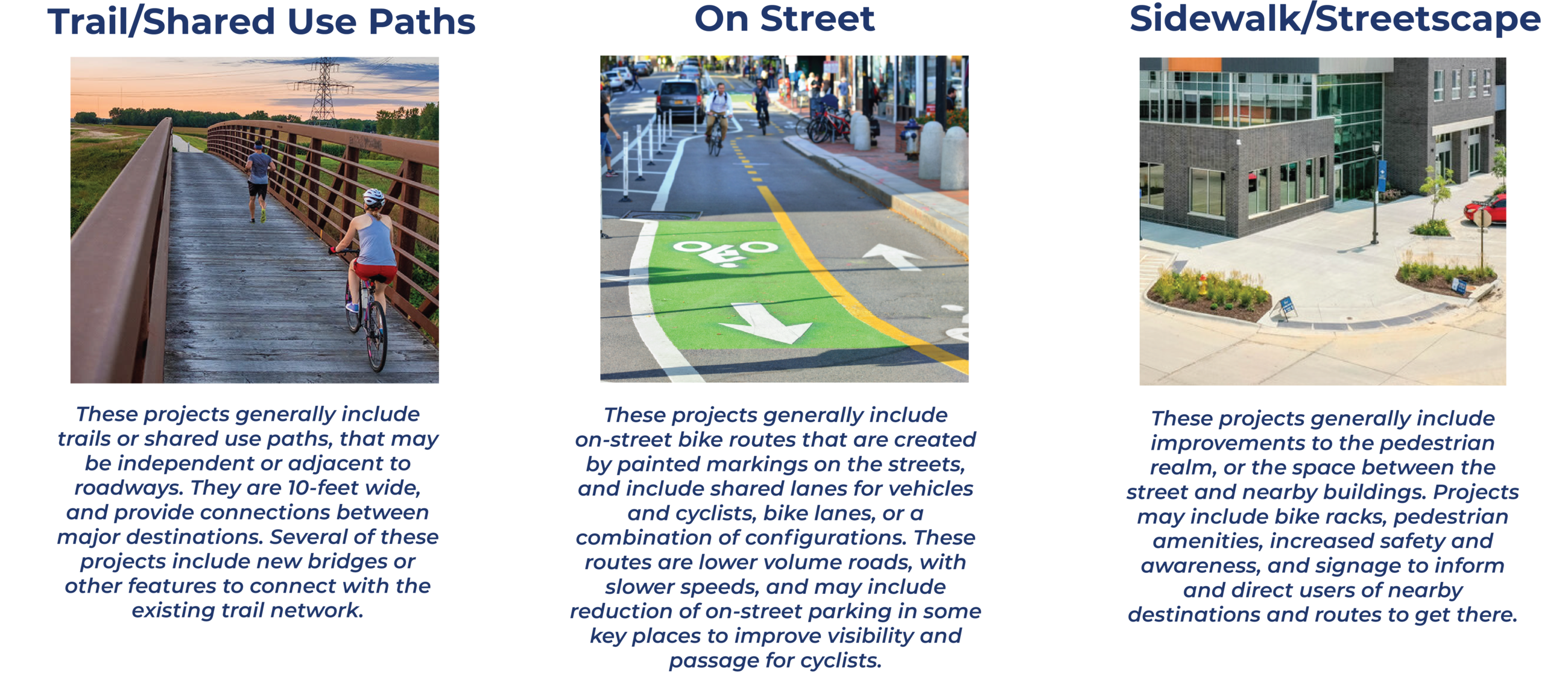 Categories of projects